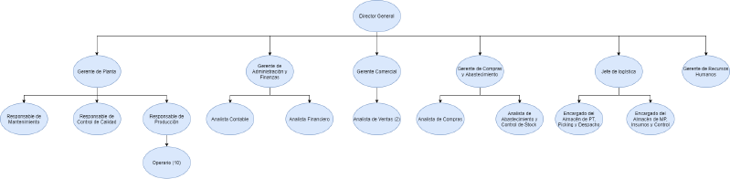 Archivo:OrganigramaG11.png