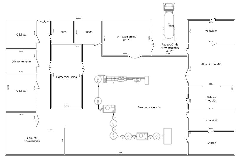 Archivo:PLANTA QUESOS CREMAS.png