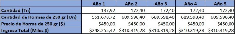 Archivo:PLAN DE VENTAS final.jpg