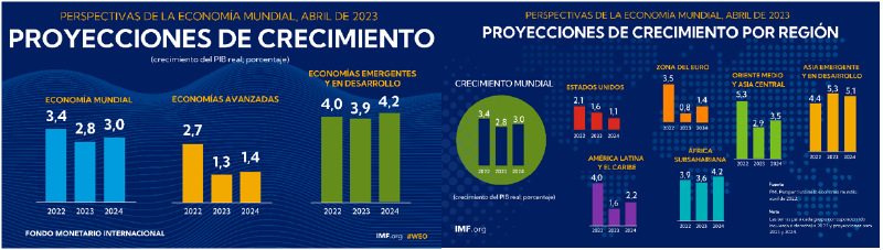 Archivo:PROYECCIONES DE CRECIMIENTO.png