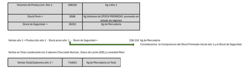 Archivo:Tabla Ventas año 1.png