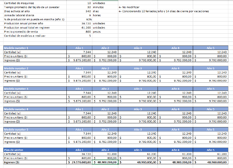 Archivo:Ventas123.png