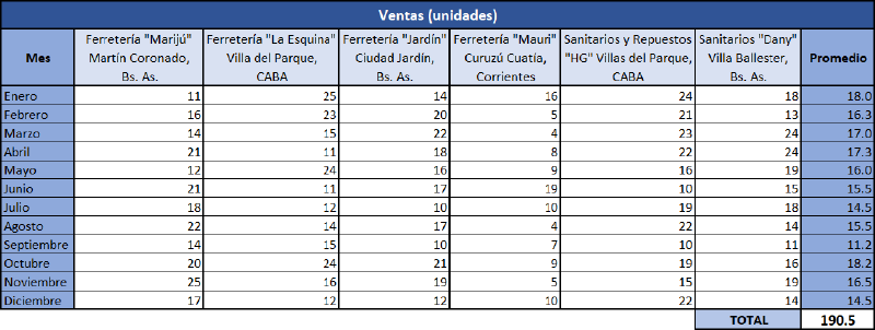 Archivo:Ventas ferretería.png