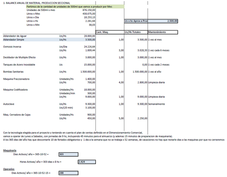 Archivo:Balanceo de linea sueros 1.png