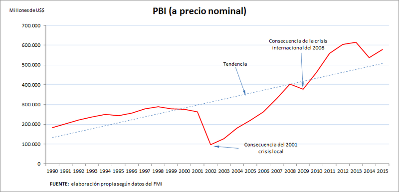 Archivo:G3-DC-PBI.png