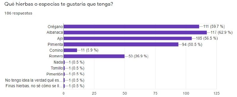 Archivo:HIERBAS.jpg