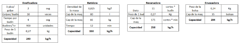 Archivo:Capacidadesfff.png