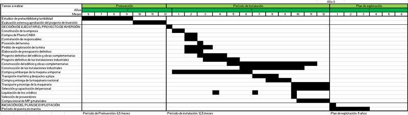 Archivo:Crono.png