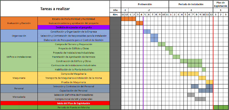 Archivo:Cronograma de Ejecución G11.png