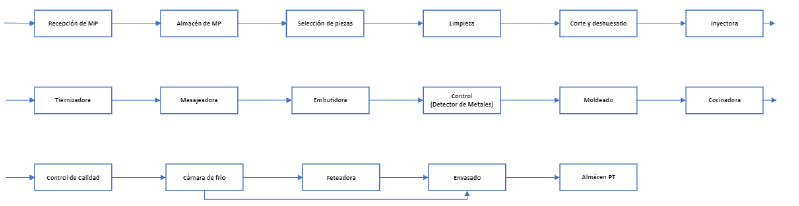 Archivo:D3 EDP.png