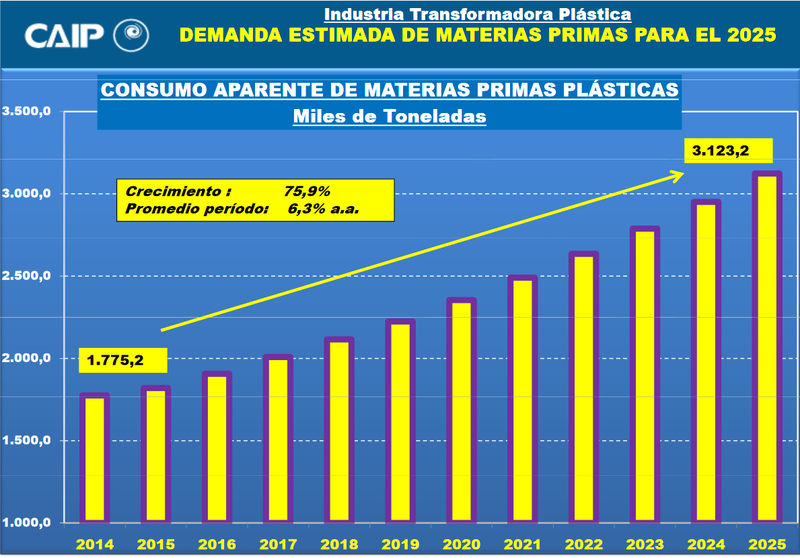 Archivo:Mercado del plastico.png