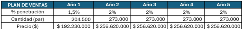 Archivo:Plan-de-ventas.png