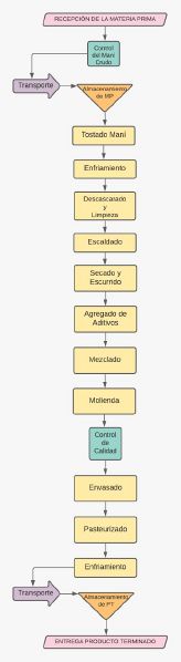 Archivo:WhatsApp Image 2021-07-05 at 22.02.07.jpg