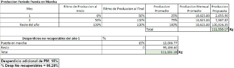 Archivo:PM + Año 1 + Desp.jpg