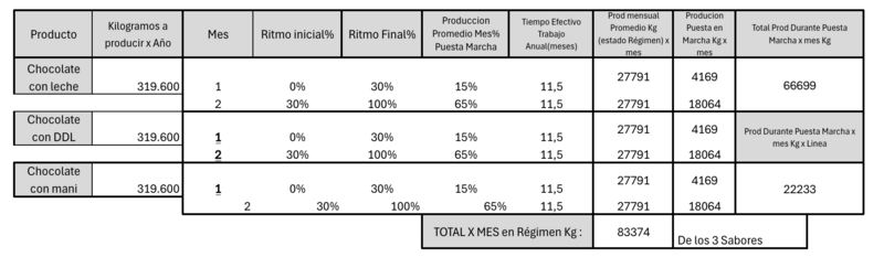 Archivo:Calculo Volumen Producción.png