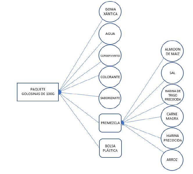 Archivo:Arbol de estructura del producto.png