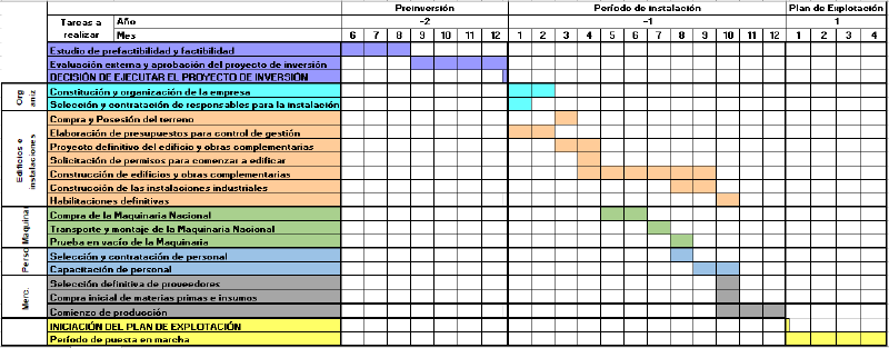 Archivo:Cronograma modificado.png