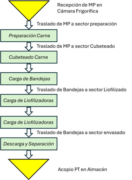 Archivo:DFF.png