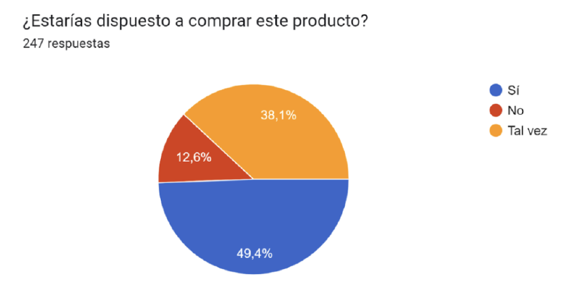 Archivo:Encuestas2.png