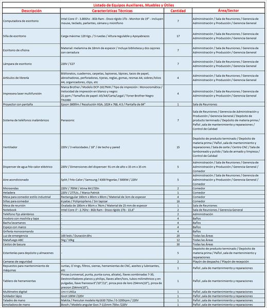 Archivo:Listado de equipos.jpg