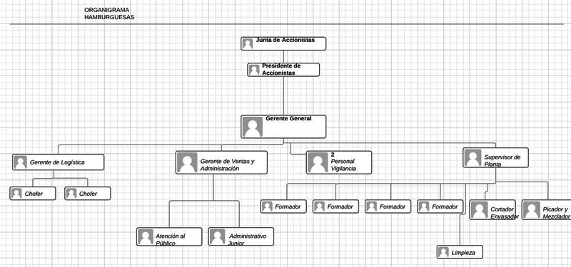 Archivo:Organigrama23.png
