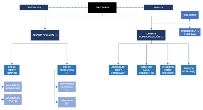 Archivo:EDP ORGANIGRAMA.png