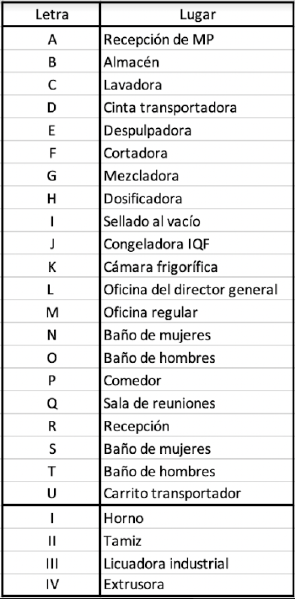Archivo:Lista.png