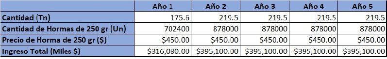 Archivo:PLAN DE VENTAS OK.jpg