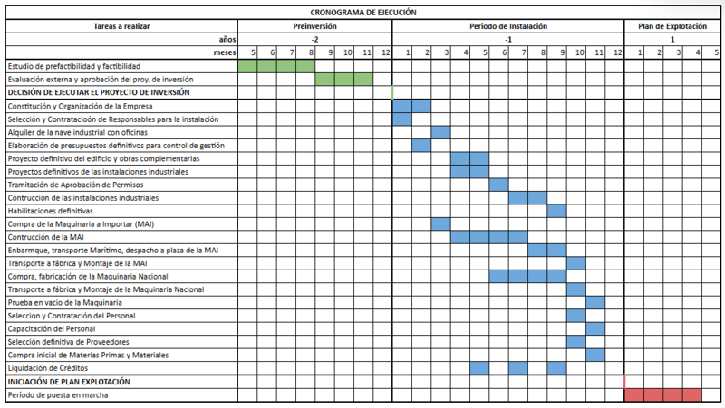 Archivo:Tiempos .png