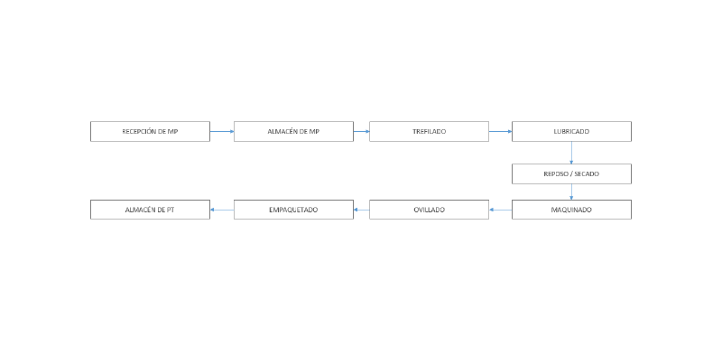 Archivo:DiagrFluj.png