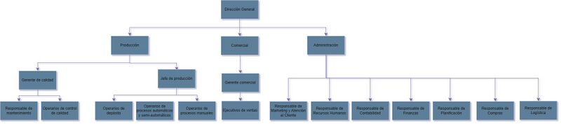 Archivo:Organigrama 160625.jpg