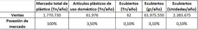 Archivo:POSESIONDEMERCADO.jpeg