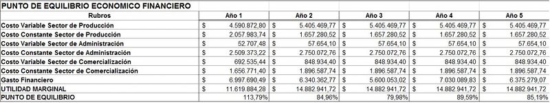 Archivo:Puntodeequilibrio.jpg