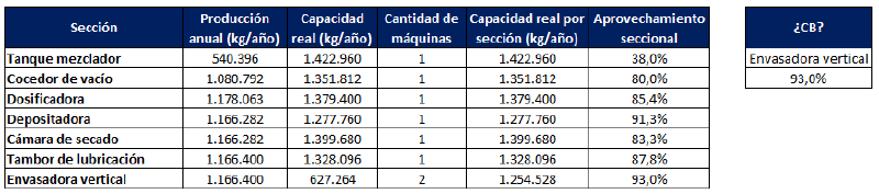 Archivo:Ej 4 cantidad de máquinas.png