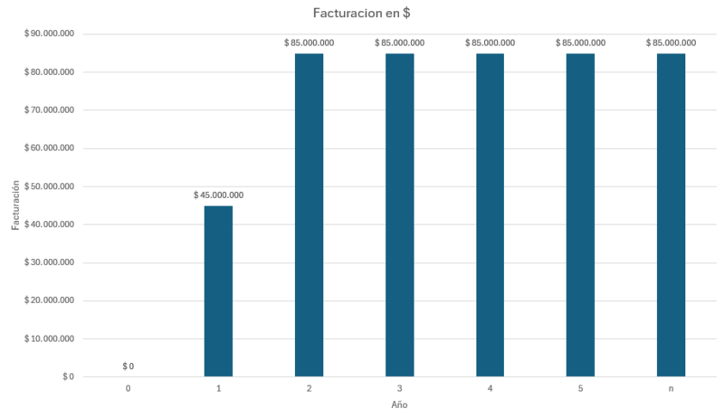 Archivo:Plan de ventas válvulas.png