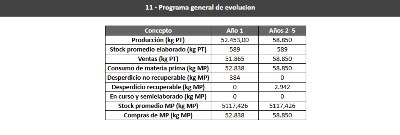 Archivo:Programa general de evolucion.png