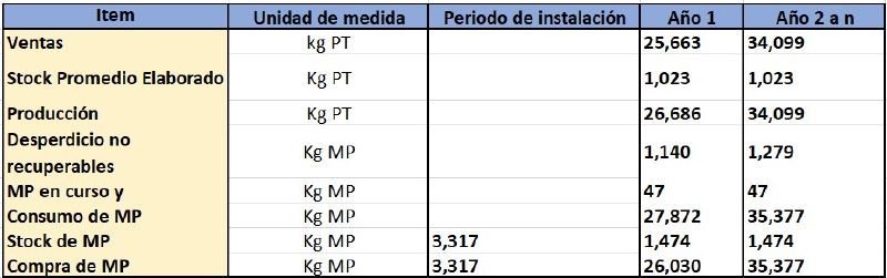 Archivo:Resumen evolucion.jpg
