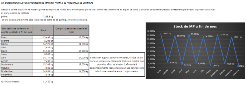 Archivo:Stockprom.png