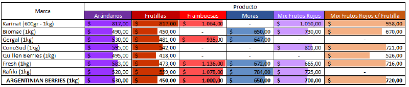 Archivo:Tabla de Precios.png