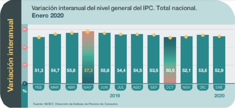 Archivo:Variacion Interanual IPC.jpg