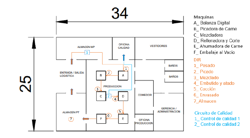 Archivo:Planta EVP.png