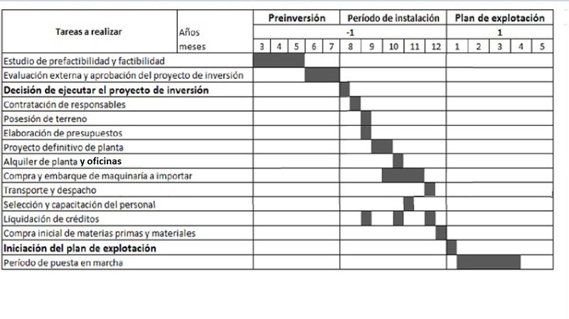 Archivo:CRONOGRAMAG8.jpg