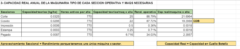 Archivo:Capacidadrealanau.png