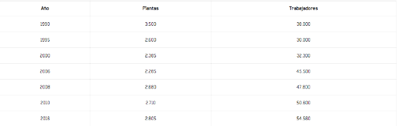 Archivo:Evolucion plantas.png