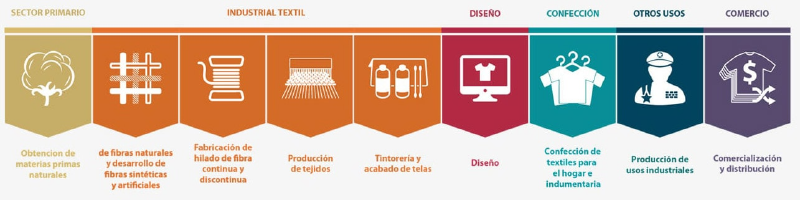 Archivo:Sector industrial.png