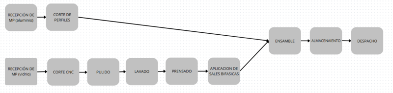 Archivo:DIAGRAMADVHEX.png