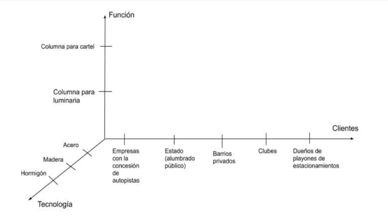 Archivo:Diagrama de Abell del sector industrial.png
