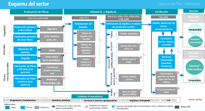 Archivo:Estructura del sector industrial.png