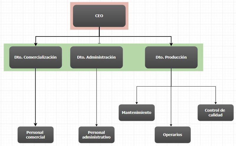 Archivo:Organigrama11.jpg