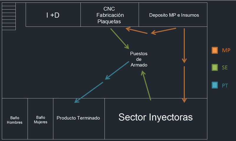 Archivo:Recorrido entero.png